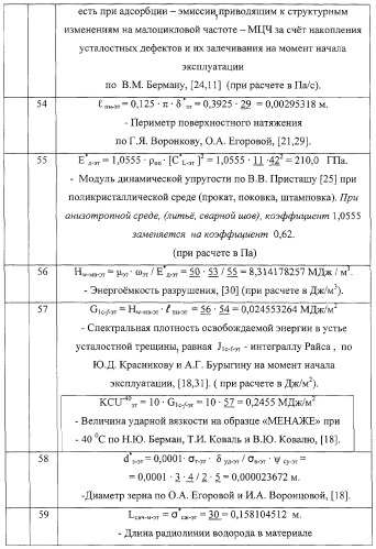 Способ прогноза остаточного ресурса неразрушающим контролем при экспертизе промышленной безопасности оборудования (патент 2267776)