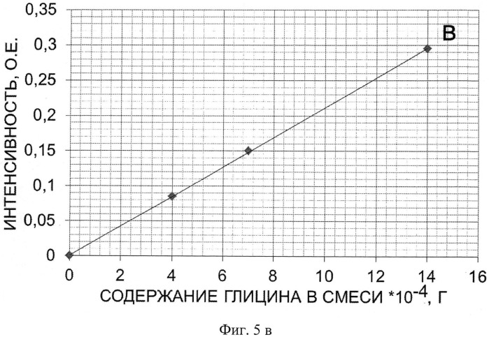 Антидепрессант и способ его получения (патент 2519759)