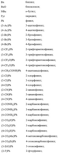 Производные пиридазин-3(2h)-она в качестве ингибиторов фосфодиэстеразы 4 (pde4), способ их получения, фармацевтическая композиция и способ лечения (патент 2326869)