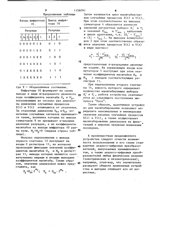 Адаптивное устройство для масштабирования (патент 1156091)