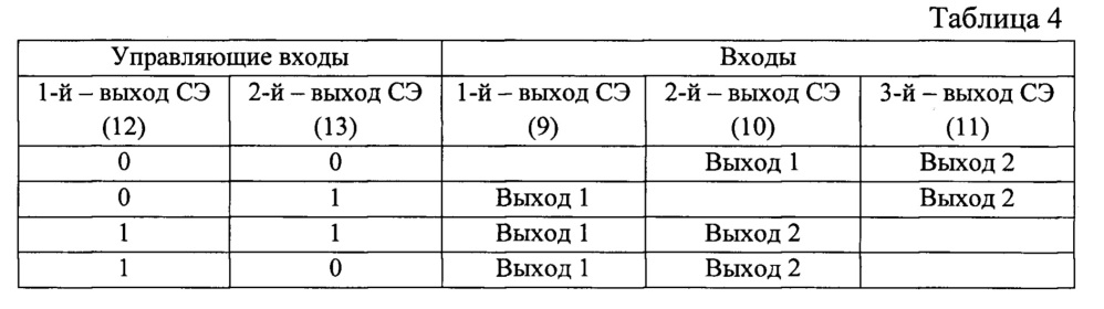 Кодовая шкала (патент 2653323)
