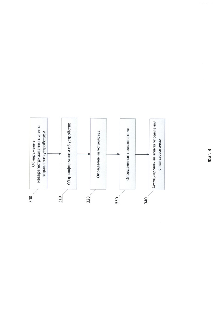 Способ и система ассоциирования агентов управления устройством с пользователем устройства (патент 2653984)