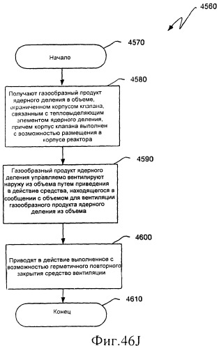 Вентилируемый тепловыделяющий модуль ядерного деления (патент 2548011)