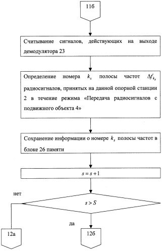 Способ определения местоположения подвижного объекта (патент 2258235)