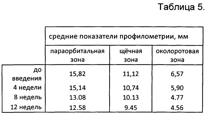 Способ коррекции патологических состояний кожи человека, связанных со старением (патент 2574905)