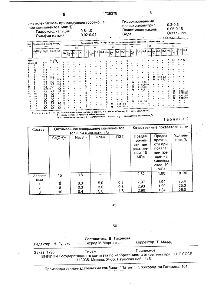 Состав для золения-обезволашивания шкур (патент 1735375)