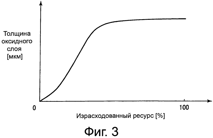 Способ оценки каталитической трубки установки риформинга природного газа (патент 2572638)