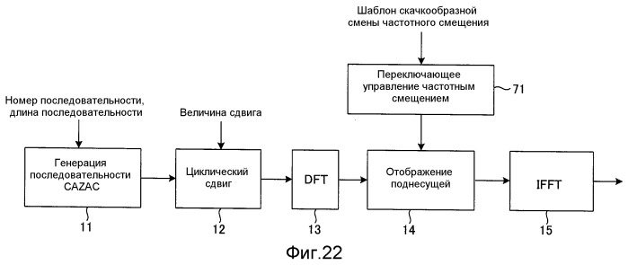 Способ радиосвязи, базовая станция и пользовательский терминал (патент 2538760)