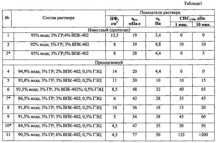 Буровой раствор (патент 2567579)