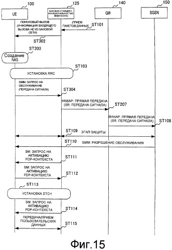 Устройство базовой станции, устройство шлюза, способ установки соединения вызова и система беспроводной связи (патент 2487499)
