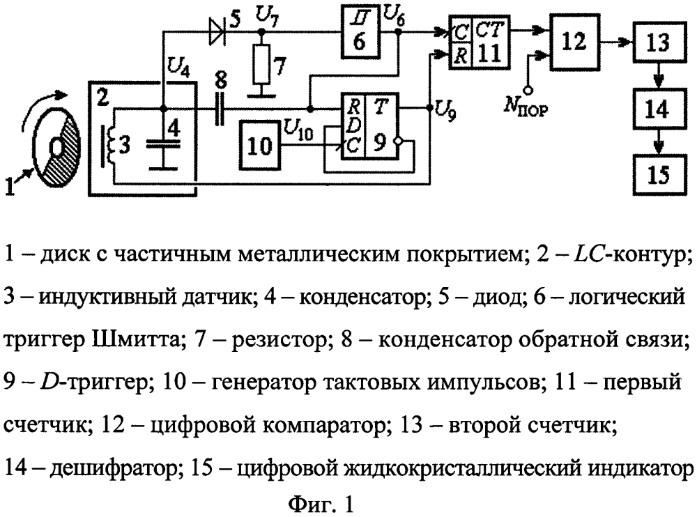 Способ измерения расхода жидкости (патент 2602401)