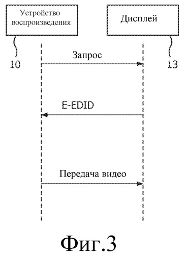 Передача данных 3d изображения (патент 2536388)