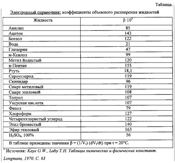 Способ приведения в действие огнетушителя и устройство для его осуществления (патент 2615954)