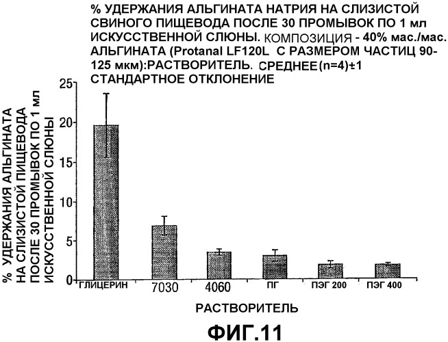 Биоадгезивная жидкая композиция, по существу свободная от воды (патент 2336092)