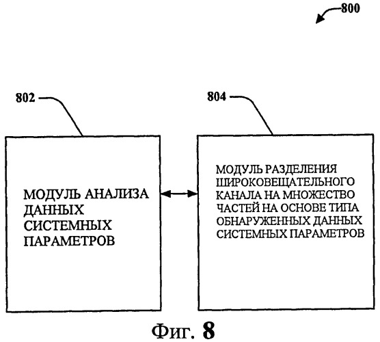 Широковещательный канал для e-utra (патент 2435320)