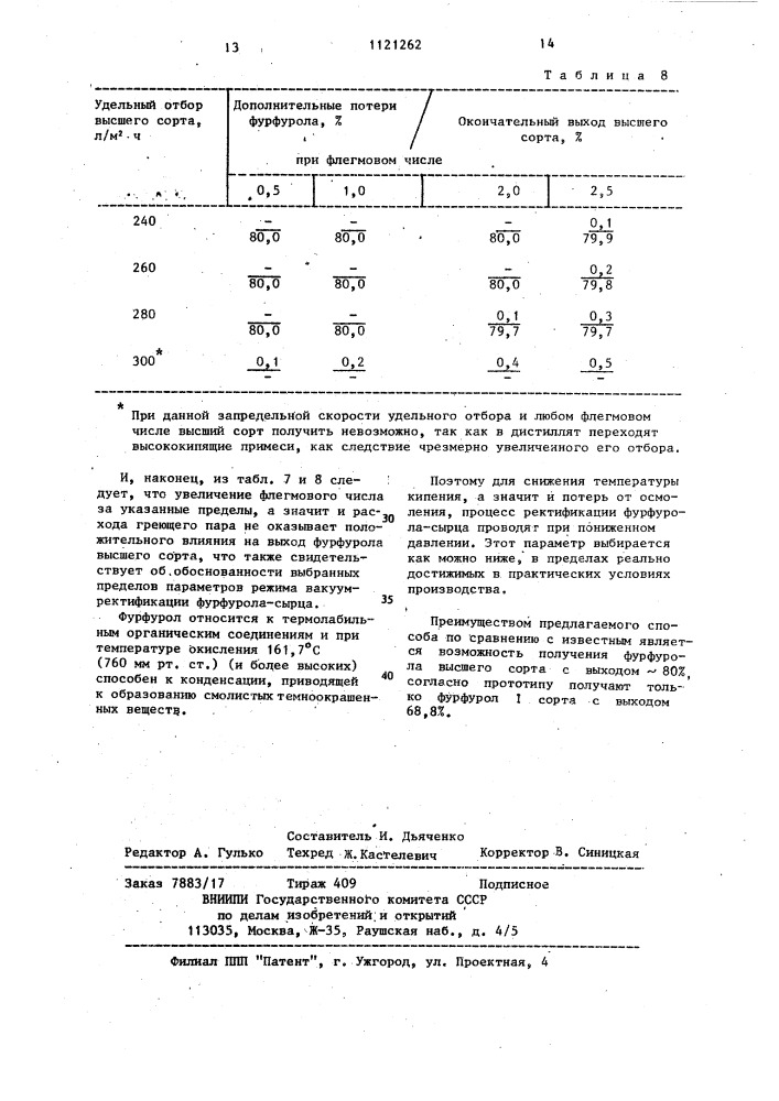 Способ очистки фурфурола-сырца,содержащего терпеновые производные (патент 1121262)