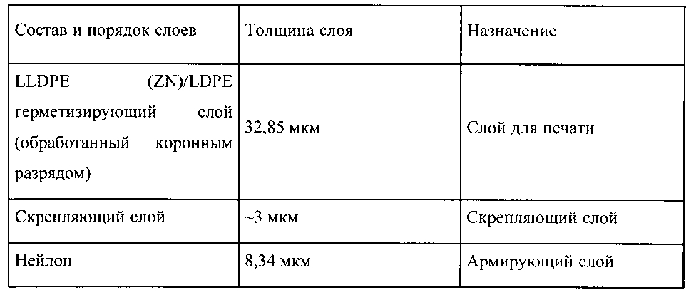 Эластичные материалы для эластичных контейнеров (патент 2599746)