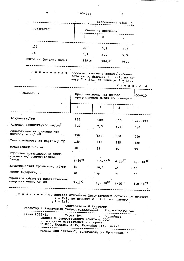 Способ получения феноформолитов (патент 1054366)