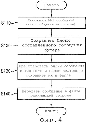 Устройство и способ передачи сообщений в терминале мобильной связи (патент 2316041)