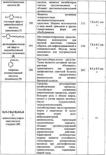 Способ получения модифицированных арабиногалактанов (патент 2359975)