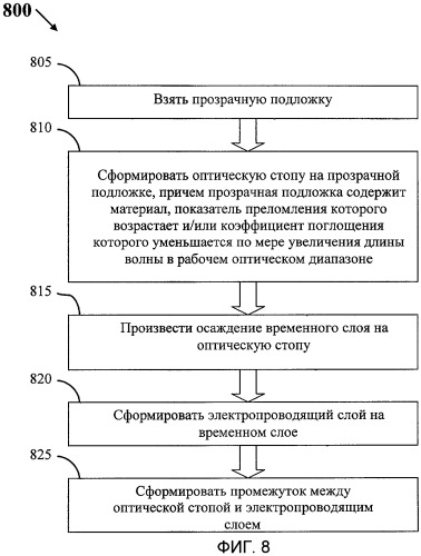 Интерферометрическая оптическая дисплейная система с широкодиапазонными характеристиками (патент 2452987)