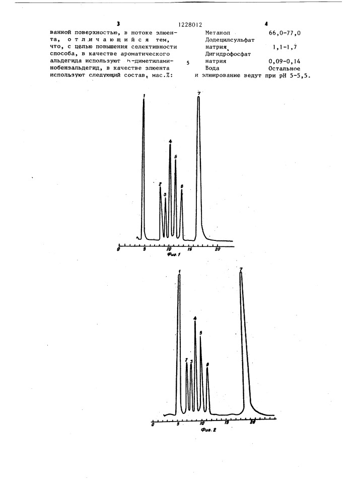Способ анализа аминосахаров (патент 1228012)