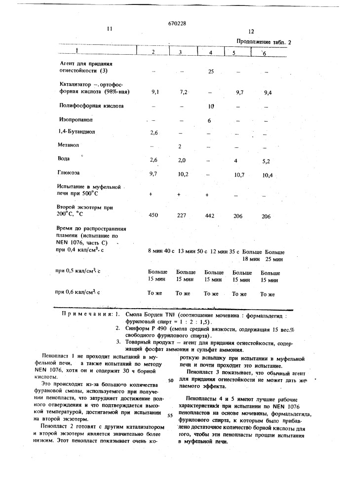 Способ получения пенопласта (патент 670228)