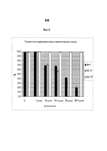 Способ консервации клеток и культур клеток (патент 2583179)