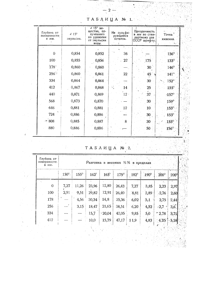 Способ разделения скипидара и бензина из их смеси (патент 16195)