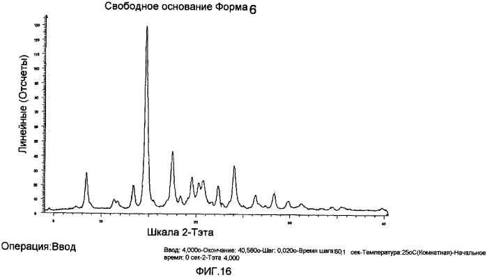 Соли и полиморфные модификации ингибитора vegf-r (патент 2369607)