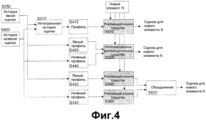 Адаптивное неявное изучение для рекомендательных систем (патент 2524840)