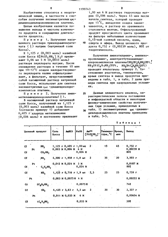 Способ получения несимметричных цис-диаминдихлорокомплексов платины /п/ (патент 1199743)