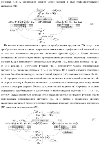 Функциональная входная структура сумматора с избирательным логическим дифференцированием d*/dn первой промежуточной суммы &#177;[s1 i] минимизированных структур аргументов слагаемых &#177;[ni]f(+/-)min и &#177;[mi]f(+/-)min (варианты) (патент 2424548)