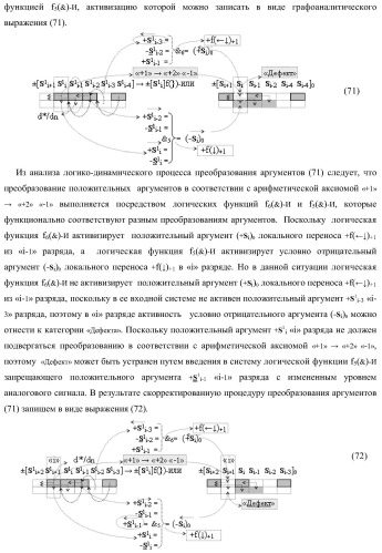 Функциональная входная структура сумматора с избирательным логическим дифференцированием d*/dn первой промежуточной суммы &#177;[s1 i] минимизированных структур аргументов слагаемых &#177;[ni]f(+/-)min и &#177;[mi]f(+/-)min (варианты) (патент 2424548)