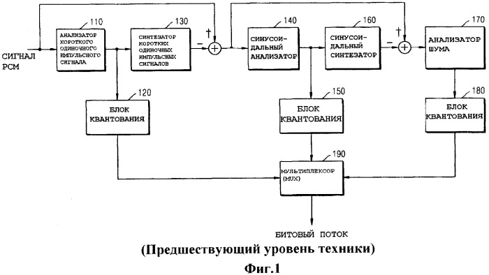 Способ и устройство для декодирования параметрического закодированного звукового сигнала (патент 2382485)