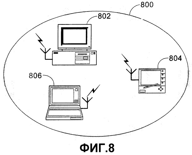 Собственная wi-fi архитектура для сетей 802.11 (патент 2340928)