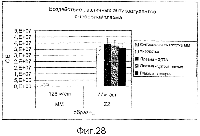 Устройства, способы и наборы для иммунохроматографии (патент 2568875)