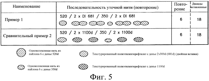 Тканый материал и гибкий кабельный канал с многократно вставленными уточными нитями (патент 2560659)