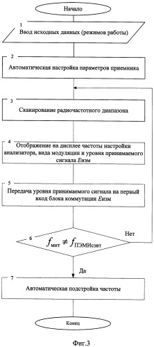 Устройство защиты средств электронно-вычислительной техники объектов информатизации от побочного электромагнитного излучения (патент 2445736)