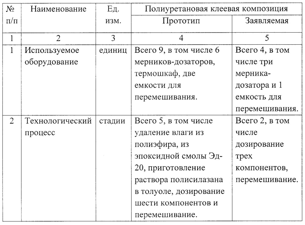 Полиуретановая клеевая композиция (патент 2663779)