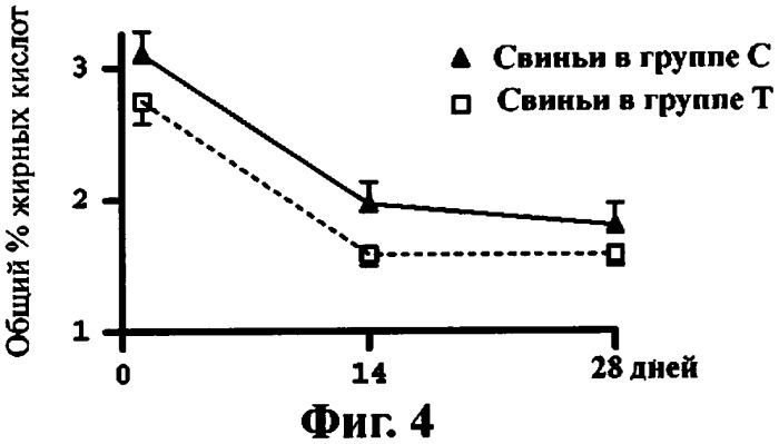 Кормовая добавка для домашнего скота и способ ее приготовления (патент 2388319)