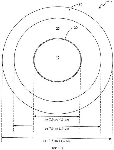 Система для лечения пресбиопии (патент 2522885)