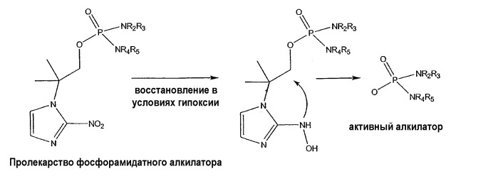 Пролекарства фосфорамидатных алкилаторов (патент 2414475)