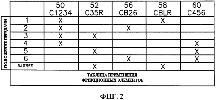 Способ управления скачкообразным повышением передачи трансмиссии (патент 2574100)