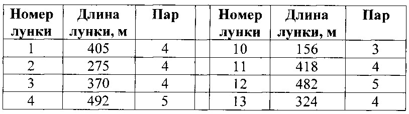 Поле для гольфа "калейдоскоп" (патент 2621378)