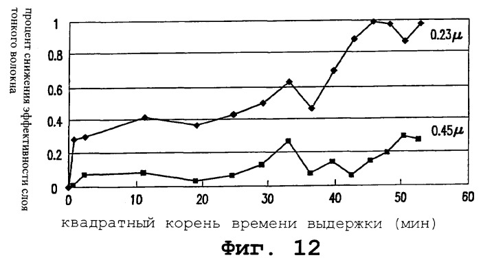 Фильтрующий элемент и способ фильтрования (патент 2281146)