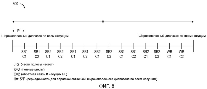 Обратная связь о качестве канала в системах с многими несущими (патент 2507688)