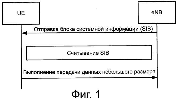 Передача данных небольшого размера в сети беспроводной связи (патент 2582078)