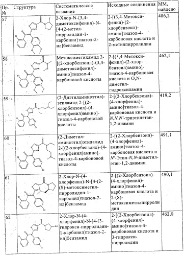 Новые производные тиазола (патент 2361868)