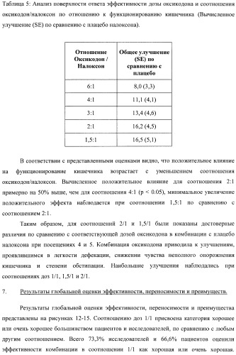 Лекарственная форма, содержащая оксикодон и налоксон (патент 2428985)